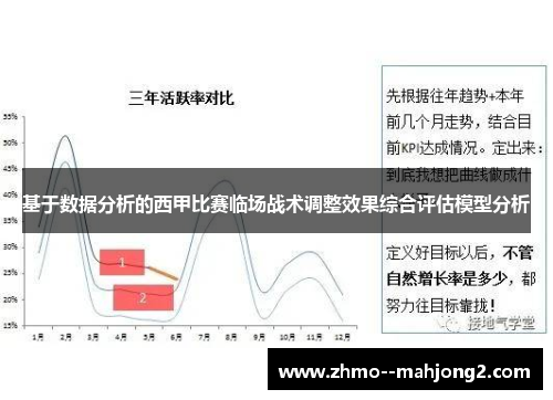 基于数据分析的西甲比赛临场战术调整效果综合评估模型分析