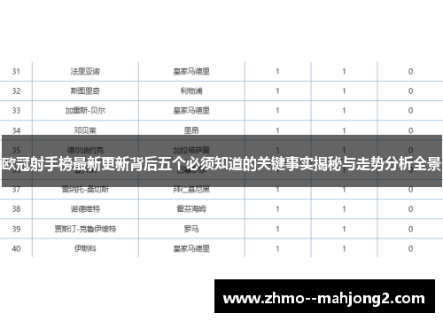 欧冠射手榜最新更新背后五个必须知道的关键事实揭秘与走势分析全景