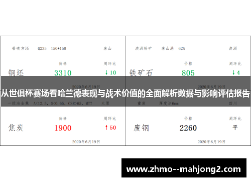 从世俱杯赛场看哈兰德表现与战术价值的全面解析数据与影响评估报告 从世俱杯赛场看哈兰德表现与战术价值的全面解析数据与影响评估报告