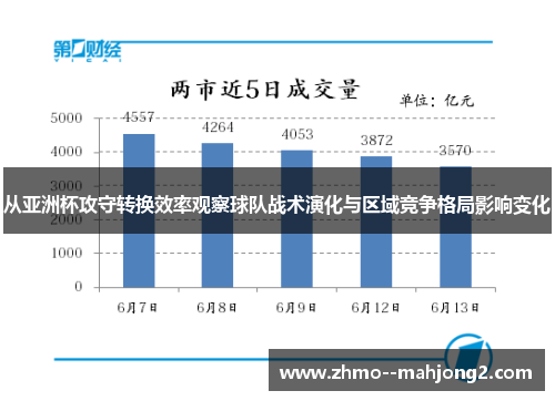 从亚洲杯攻守转换效率观察球队战术演化与区域竞争格局影响变化 从亚洲杯攻守转换效率观察球队战术演化与区域竞争格局影响变化