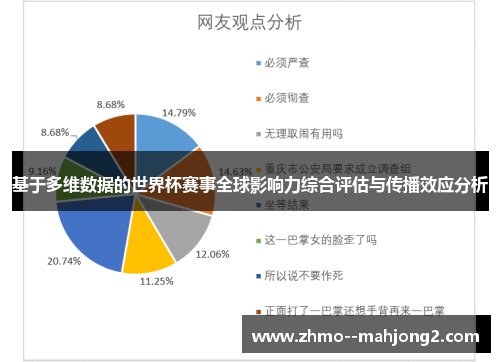 基于多维数据的世界杯赛事全球影响力综合评估与传播效应分析