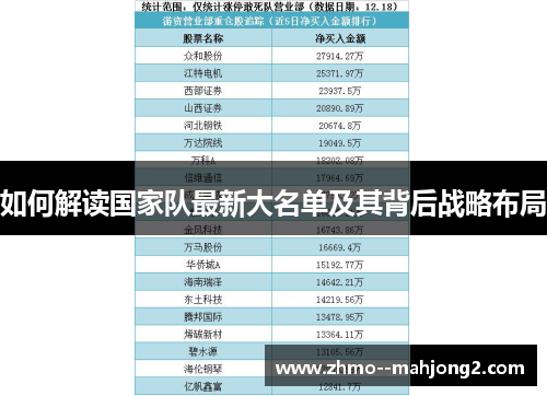 如何解读国家队最新大名单及其背后战略布局